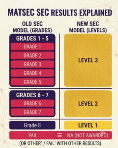 matsec grading system